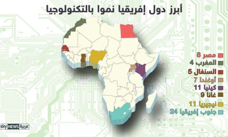 نمو كبير بمراكز التكنولوجيا في القارة الإفريقية