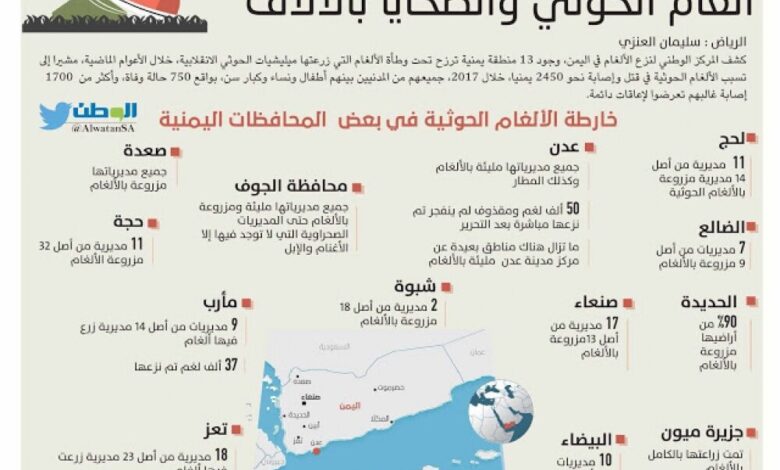تصدرتها عدن.. 13 محافظة يمنية تهددها ألغام الحوثي