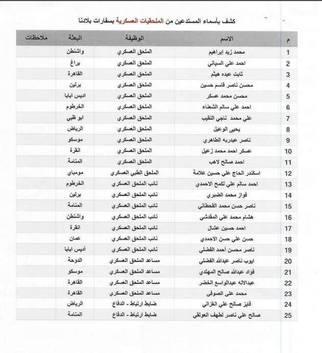 رئيس الحكومة يُنهي عمل دبلوماسيين يمنيين في الخارج مُعينين بقرار رئاسي