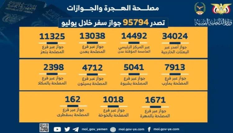 إصدار 95794 جواز سفر خلال شهر يوليو المنصرم