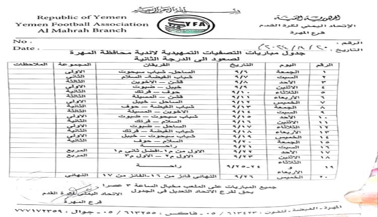 إتحاد القدم يعلن الموعد الجديد لإنطلاق التصفيات التمهيدية بالمهرة