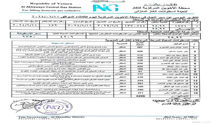 وصول 15 الف إسطوانة غاز منزلي.. والوكلاء يؤكدون بأن الحصة لا تغطي ثلثي "المظفر" بتعز