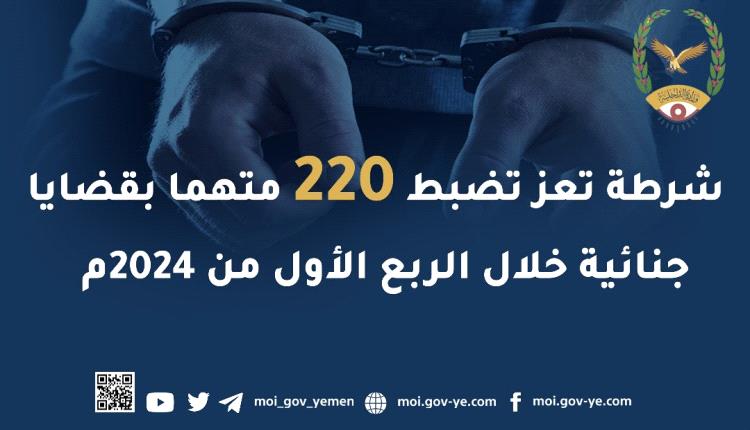 شرطة تعز تضبط 220 متهما بقضايا جنائية مختلفة خلال الفصل الأول من 2024م