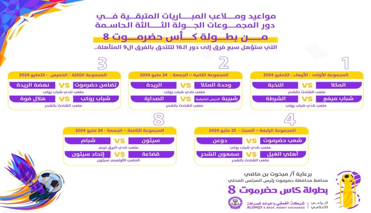 تعرف على مواعيد وملاعب المباريات المتبقية في دور المجموعات الجولة الثالثة الحاسمة من بطولة كأس حضرموت الثامنة لكرة القدم