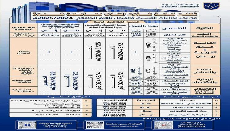 نيابة شؤون الطلاب جامعة شبوة تعلن بدء إجراءات التنسيق والقبول للعام الجامعي 2024 – 2025 م