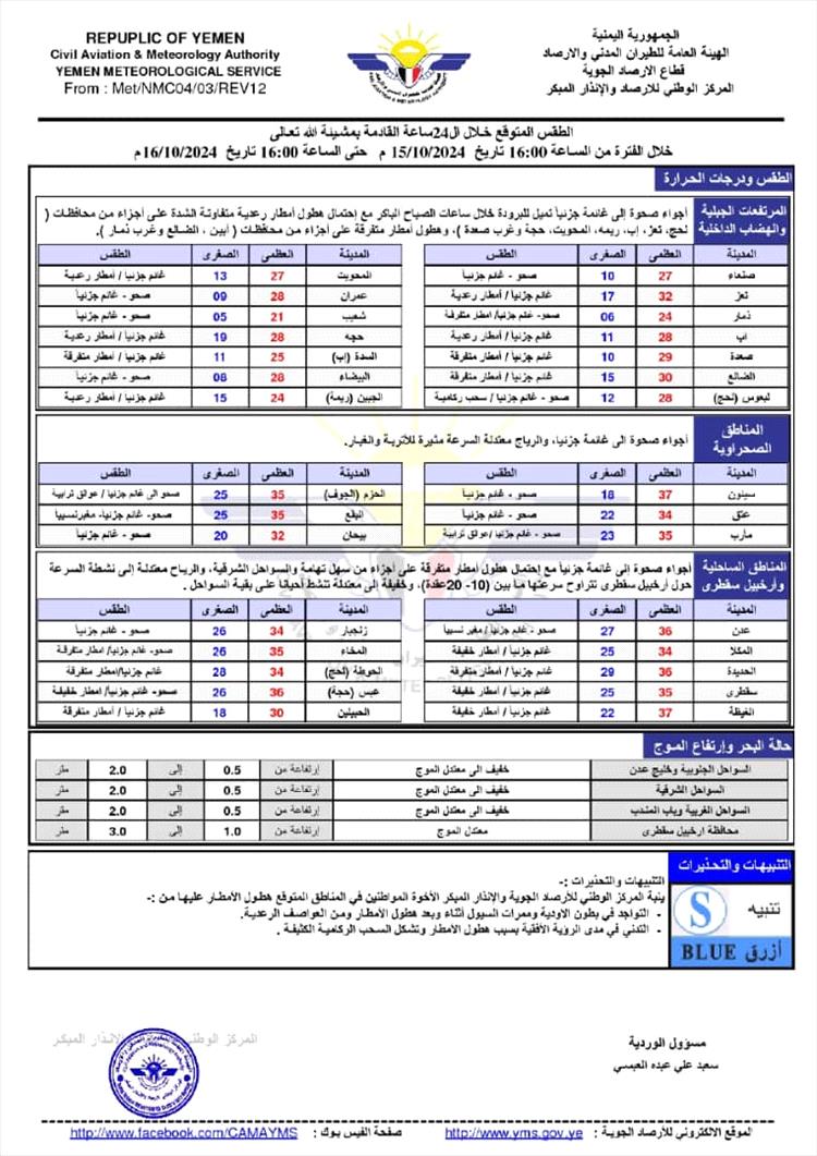 الطقس المتوقع خلال ال24ساعة القادمة