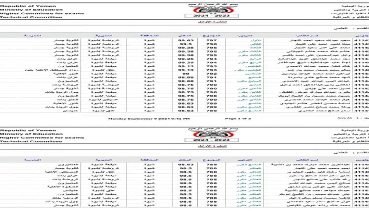 مدير تربية ميفعة شبوة يهنئ أوائل المديرية في اختبارات شهادة الثانوية العامة 2023-2024م