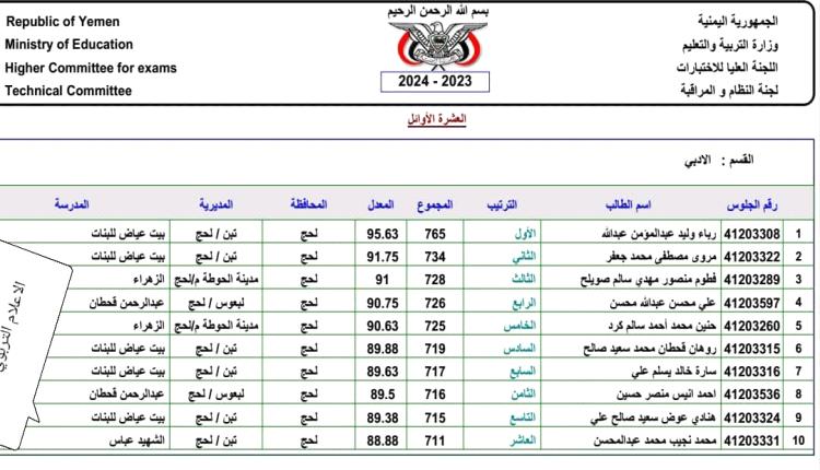 رسميا الإعلان عن أوائل الثانوية العامة لمحافظة لحج للعام 2024م