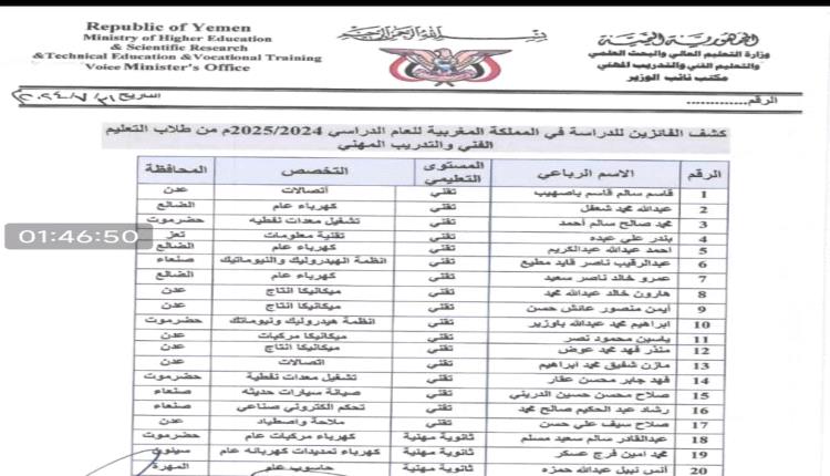 وزارة التعليم العالي تصدر توضيحًا بشأن المرشحين للدراسة في المغرب والجزائر