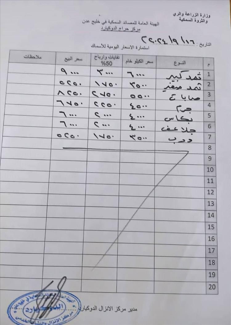 أسعار وهمية للأسماك في عدن عبر سندات رسمية