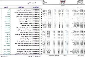 إدارة التربية بحالمين تهنئ أوائل المديرية في اختبارات شهادة الثانوية