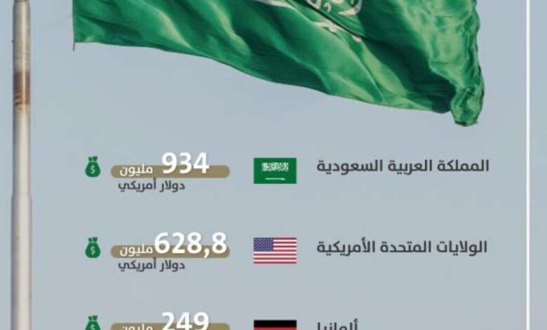 السعودية تتصدر الدول المانحة لدعم اليمن