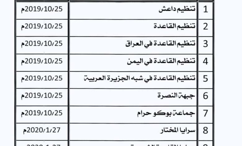 الأمانة العامة لمجلس وزراء الداخلية العرب تدرج جماعة أنصار الله الحوثيين في قائمة الارهاب عربياً