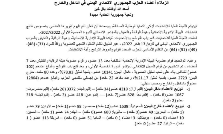 بيان اعلان نتائج انتخابات قيادة الحزب الجمهوري الإتحادي اليمني المؤتمر الإتحادي للدورة الخمسية الأولى 2022م/2027م