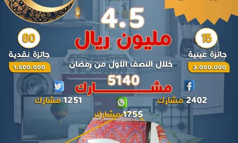 إذاعة الاتحادية تختتم موسمها الرابع بمشاركة فاعلة وجوائز ب 10 ملايين ريال