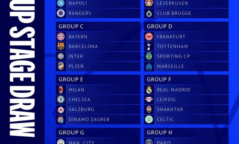 قرعة دوري أبطال أوروبا تسفر عن مواجهات صعبة لبرشلونة وسهلة لريال مدريد