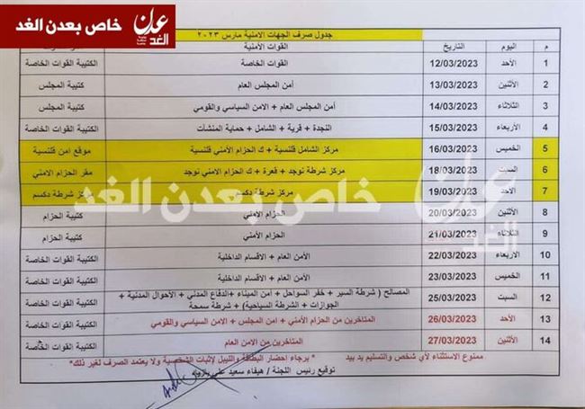 بدء صرف معونات مالية إماراتية لأهالي سقطرى