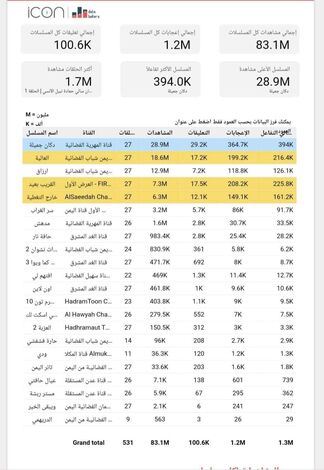 من هي المسلسلات اليمنية الأكثر مشاهدة في رمضان؟