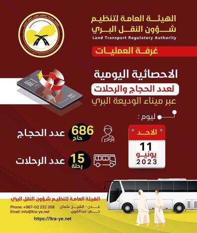 هيئة النقل البري: مغادرة 686 حاج أمس الأحد وبكل انسيابية